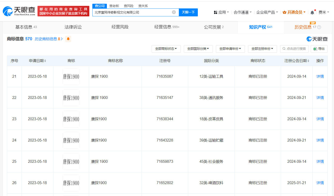 出品方已登記唐探1900多款作品著作權(quán)