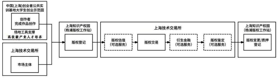 【經(jīng)驗做法】合力推動版權(quán)經(jīng)濟高質(zhì)量發(fā)展 助力培育區(qū)域新質(zhì)生產(chǎn)力