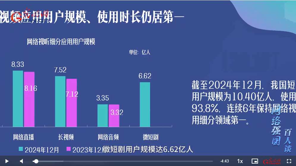 做強(qiáng)生態(tài) 守好版權(quán) 治理微短劇讓“良幣”驅(qū)“劣幣”