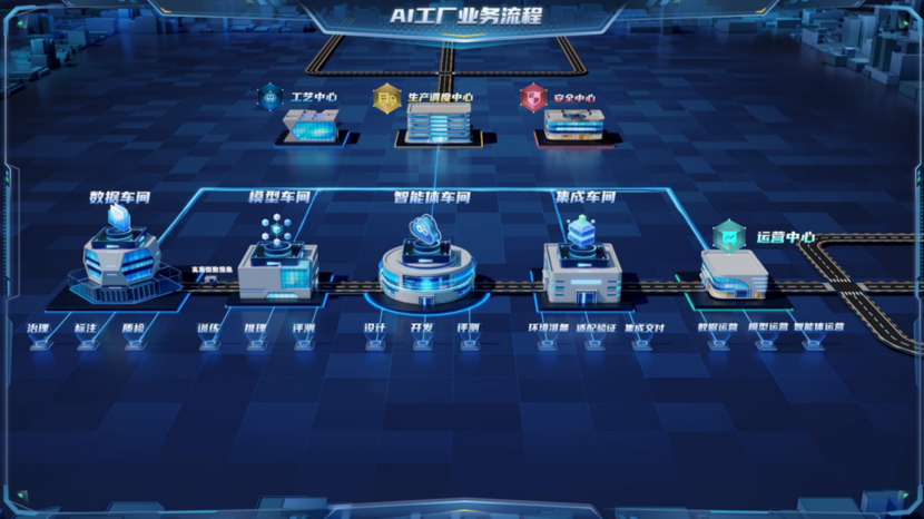 AI工廠正式運(yùn)營 打造